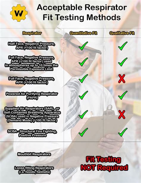 user seal test hepa 95|osha respirator seal requirements.